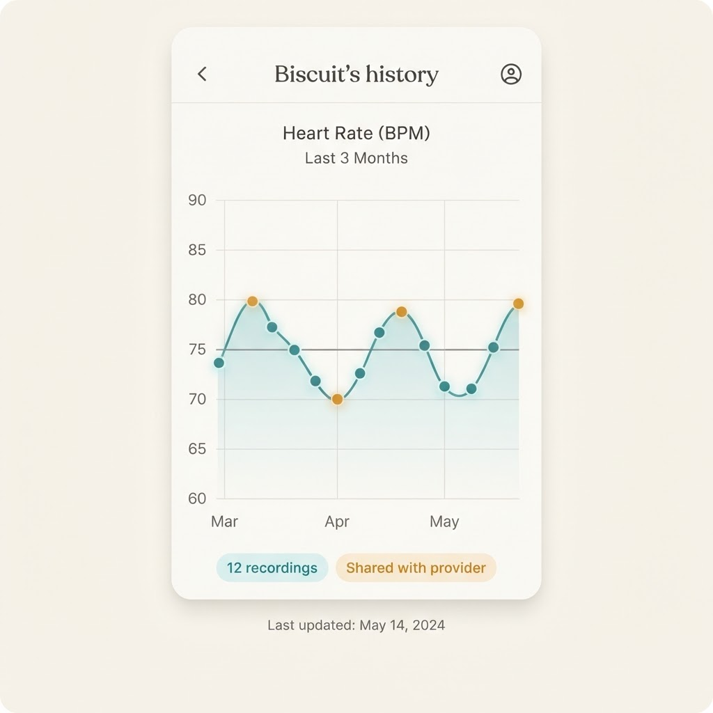 PupCardio app showing heart rate history chart over 3 months